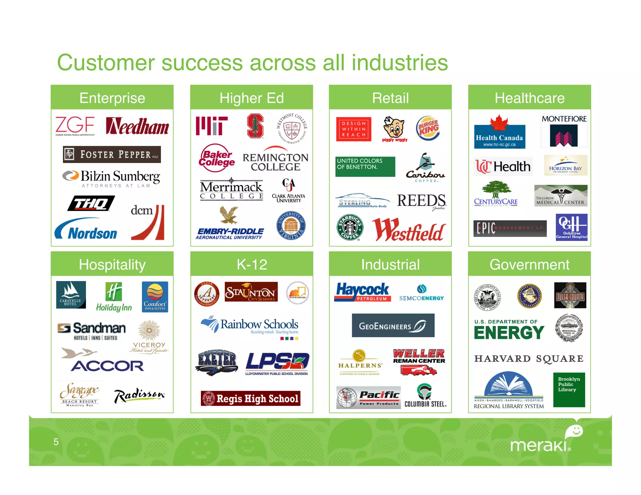 Customer success across all industries!
     Enterprise!    Higher Ed!    Retail!      Healthcare!




     Hospitality!     K-12!      Industrial!   Government!




5!
 