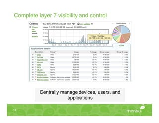 Meraki Company And Product Overview | PDF