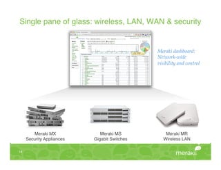 Meraki Company And Product Overview | PDF