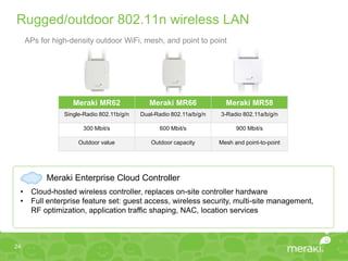 Rugged/outdoor 802.11n wireless LAN
     APs for high-density outdoor WiFi, mesh, and point to point




                   Meraki MR62                Meraki MR66               Meraki MR58
                Single-Radio 802.11b/g/n   Dual-Radio 802.11a/b/g/n   3-Radio 802.11a/b/g/n

                       300 Mbit/s                 600 Mbit/s                900 Mbit/s

                     Outdoor value            Outdoor capacity        Mesh and point-to-point




           Meraki Enterprise Cloud Controller
 •    Cloud-hosted wireless controller, replaces on-site controller hardware
 •    Full enterprise feature set: guest access, wireless security, multi-site management,
      RF optimization, application traffic shaping, NAC, location services



24
 