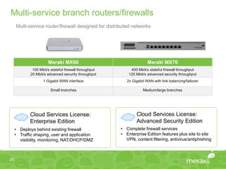 Multi-service branch routers/firewalls
     Multi-service router/firewall designed for distributed networks




                      Meraki MX60                                     Meraki MX70
             100 Mbit/s stateful firewall throughput        400 Mbit/s stateful firewall throughput
            20 Mbit/s advanced security throughput         125 Mbit/s advanced security throughput
                   1 Gigabit WAN interface                2x Gigabit WAN with link balancing/failover

                        Small branches                             Medium/large branches




            Cloud Services License:                            Cloud Services License:
            Enterprise Edition                                 Advanced Security Edition
     • Deploys behind existing firewall                • Complete firewall services
     • Traffic shaping, user and application           • Enterprise Edition features plus site to site
       visibility, monitoring, NAT/DHCP/DMZ              VPN, content filtering, antivirus/antiphishing



25
 