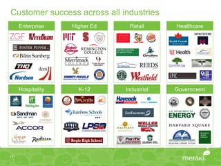 Customer success across all industries
     Enterprise    Higher Ed    Retail      Healthcare




     Hospitality     K-12      Industrial   Government




17
 