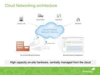Cloud Networking architecture




    High capacity on-site hardware, centrally managed from the cloud

9
 