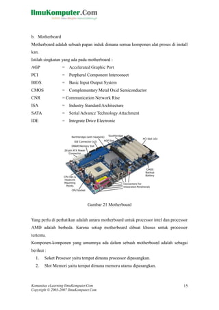 Komunitas eLearning IlmuKomputer.Com 
Copyright © 2003-2007 IlmuKomputer.Com 
15 
b. Motherboard 
Motherboard adalah sebuah papan induk dimana semua komponen alat proses di install kan. 
Istilah singkatan yang ada pada motherboard : 
AGP = Accelerated Graphic Port 
PCI = Perpheral Component Interconect 
BIOS = Basic Input Output System 
CMOS = Complementary Metal Oxid Semiconductor 
CNR = Communication Network Rise 
ISA = Industry Standard Architecture 
SATA = Serial Advance Technology Attachment 
IDE = Integrate Drive Electronic 
Gambar 21 Motherboard 
Yang perlu di perhatikan adalah antara motherboard untuk processor intel dan AMD adalah berbeda. Karena setiap motherboard dibuat khusus untuk processor tertentu. 
Komponen-komponen yang umumnya ada dalam sebuah motherboard adalah sebagai berikut : 
1. Soket Prosesor yaitu tempat dimana processor dipasangkan. 
2. Slot Memori yaitu tempat dimana memoru utama dipasangkan.  