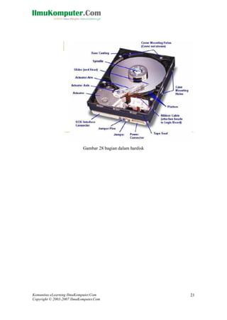 Komunitas eLearning IlmuKomputer.Com 
Copyright © 2003-2007 IlmuKomputer.Com 
21 
Gambar 28 bagian dalam hardisk 
 
