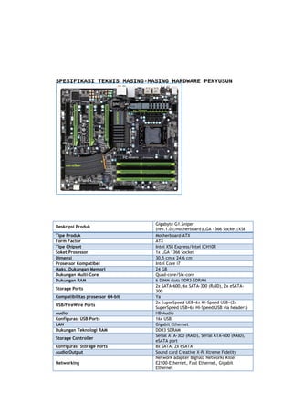 SPESIFIKASI TEKNIS MASING-MASING HARDWARE PENYUSUN
A.MAINBOARD
GIGABYTE G1-SNIPER (Rev 1.0)

Deskripsi Produk
Tipe Produk
Form Factor
Tipe Chipset
Soket Prosessor
Dimensi
Prosessor Kompatibel
Maks. Dukungan Memori
Dukungan Multi-Core
Dukungan RAM
Storage Ports
Kompatibilitas prosessor 64-bit
USB/FireWire Ports
Audio
Konfigurasi USB Ports
LAN
Dukungan Teknologi RAM
Storage Controller
Konfigurasi Storage Ports
Audio Output
Networking

Gigabyte G1.Sniper
(rev.1.0)|motherboard|LGA 1366 Socket|X58
Motherboard-ATX
ATX
Intel X58 Express/Intel ICH10R
1x LGA 1366 Socket
30.5 cm x 24.6 cm
Intel Core i7
24 GB
Quad-core/Six-core
6 DIMM slots DDR3-SDRAM
2x SATA-600, 6x SATA-300 (RAID), 2x eSATA300
Ya
2x SuperSpeed USB+6x Hi-Speed USB+(2x
SuperSpeed USB+6x Hi-Speed USB via headers)
HD Audio
16x USB
Gigabit Ethernet
DDR3 SDRAM
Serial ATA-300 (RAID), Serial ATA-600 (RAID),
eSATA port
8x SATA, 2x eSATA
Sound card Creative X-Fi Xtreme Fidelity
Network adapter Bigfoot Networks Killer
E2100-Ethernet, Fast Ethernet, Gigabit
Ethernet

 