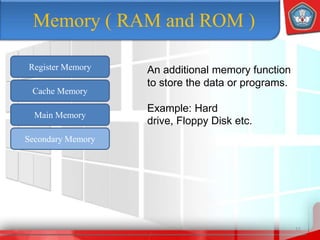 11
Register Memory
Cache Memory
Main Memory
Secondary Memory
An additional memory function
to store the data or programs.
Example: Hard
drive, Floppy Disk etc.
Memory ( RAM and ROM )
 
