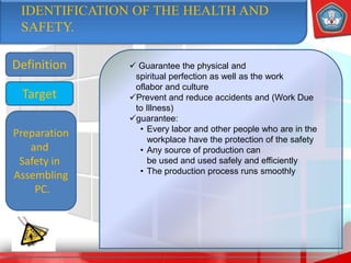 IDENTIFICATION OF THE HEALTH AND
SAFETY.
Definition  Guarantee the physical and
spiritual perfection as well as the work
oflabor and culture
Prevent and reduce accidents and (Work Due
to Illness)
guarantee:
• Every labor and other people who are in the
workplace have the protection of the safety
• Any source of production can
be used and used safely and efficiently
• The production process runs smoothly
Target
Preparation
and
Safety in
Assembling
PC.
 