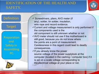 IDENTIFICATION OF THE HEALTH AND
SAFETY.
Definition  Screwdrivers, pliers, AVO meter (if
any), solder, tin solder, insulation,
wire rope and record evidence.
Current and voltage measurement is only performed if
the components used is the
old component is still unknown whether or not
AVO meter should not use if the motherboard is
still good, because you do not know where
the points are a point of measurement.
Carelessness in this regard could lead to deadly
consequences.
If you already know the power
source voltage of the power supplylook at the
computer (located in the cashing / computer box) if it
is set on a scale voltage corresponding to
the electrical voltage at your place or not.
Target
Preparation
and
Safety in
Assembling
PC.
 