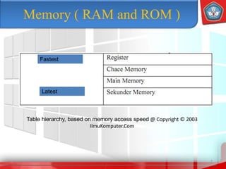 Memory ( RAM and ROM )
7
Table hierarchy, based on memory access speed @ Copyright © 2003
IlmuKomputer.Com
Fastest
Latest
 