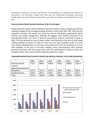 formulation, indication, delivery mechanisms and packaging, are bringing new options to
consumers in all countries. People more than ever are continuing to embrace consumer
health options as part of disease prevention, promotion of wellness, and preparation for old
age.
Unconventional Retail Channels Continue To Be the Strongest
Beauty specialist retailers, other healthcare specialist retailers, home shopping and internet
retailing emerged as the strongest growing channels in 2014, with 30%, 24%, 23% and 22%
respective increases. The growth was driven by vitamins and dietary supplements, sports
nutrition and weigh management. Although the biggest retail channel continued to be
chemists/pharmacies, the reach of these unconventional channels continued to grow in
2014. This was observed as most of these smaller retail channels in the case of store-based
retailing allowed consumers to shop for more than one type of product under the same
roof, thereby allowing them to save time and provide them with the convenience of one-
stop shopping. In the case of non-store retailing, these unconventional retail channels
provided consumers with the lowest prices with the convenience of sitting at home and
shopping. Hence, these retail channels enjoyed a good year in 2014.
CONSUMER EXPENDITURE ON HEALTH GOODS AND MEDICAL SERVICES: VALUE 2009-2014(INR Bn)
2009 2010 2011 2012 2013 2014
Pharmaceuticals,
medical
appliances/equipment
733.3 800.9 858.8 979.0 1088.8 1237.0
Outpatient 517.8 571.4 617.6 707.6 790.0 902.0
Hospital Services 264.9 291.5 314.4 359.7 401.1 457.3
Total 1516.1 1663.8 1790.8 2046.2 2279.9 2596.4
0
500
1000
1500
2000
2500
3000
2009 2010 2011 2012 2013 2014
Pharmaceuticals,medical
appliances/equipment
Outpatient
Hospital Services
Total
 