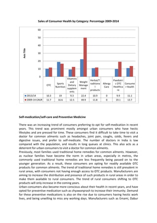 Sales of Consumer Health by Category: Percentage 2009-2014
Self-medication/self-care and Preventive Medicine
There was an increasing trend of consumers preferring to opt for self-medication in recent
years. This trend was prominent mostly amongst urban consumers who have hectic
lifestyles and are pressed for time. These consumers find it difficult to take time to visit a
doctor for common ailments such as headaches, joint pain, coughs, colds, fevers and
digestive issues, and prefer to self-medicate. The number of doctors in India is low
compared with the population, and results in long queues at clinics. This also acts as a
deterrent for urban consumers to visit a doctor for common ailments.
Previously, most families used traditional home remedies for common ailments. However,
as nuclear families have become the norm in urban areas, especially in metros, the
commonly used traditional home remedies are less frequently being passed on to the
younger generation. As a result, these consumers are opting for readily available OTC
products for common ailments. The trend of traditional home remedies is still prevalent in
rural areas, with consumers not having enough access to OTC products. Manufacturers are
aiming to increase the distribution and presence of such products in rural areas in order to
make them available to rural consumers. The trend of rural consumers shifting to OTC
products will only increase in the coming years.
Urban consumers also became more conscious about their health in recent years, and have
opted for preventive medication such as chyawanprash to increase their immunity. Demand
for these preventive medications is also on the rise due to consumers having hectic work
lives, and being unwilling to miss any working days. Manufacturers such as Emami, Dabur
OTC
Sports
Nutrition
Vitamins
and
Dietary
supplem
ents
Weight
Manage
ment
Herbal/T
raditiona
l
products
Allergy
Care
Paediatri
c OTC
Healthca
re
Consume
r Health
2013/14 10.3 19 9.3 22.4 10.9 0 9.9 11.1
2009-14 CAGR 11.7 16.6 12.5 49.9 11.8 0 19.1 13.7
0
10
20
30
40
50
60
AxisTitle
 
