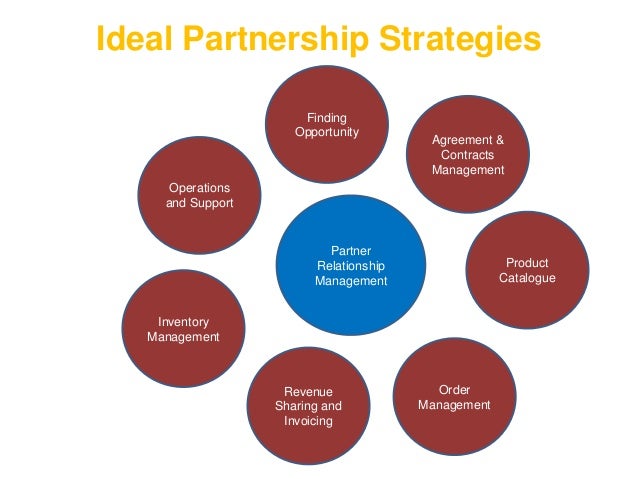 analyse the ethos of partnership with analyse the ethos of partnership with