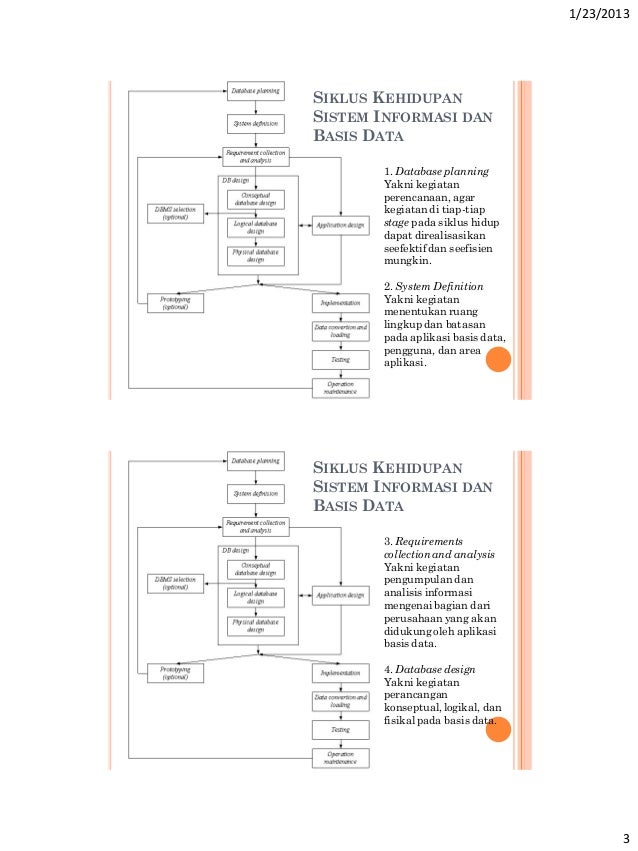 Merancang web-data-base-untuk-content-server-by-arya-upload-1