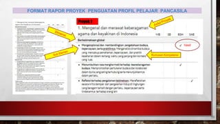 Merancang ASESMEN p5 (1).pptx