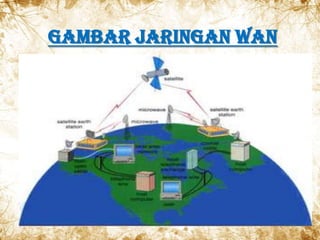 Gambar Jaringan WAN

 