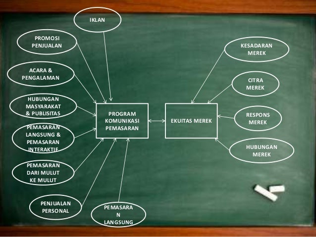 Merancang dan Mengelola Komunikasi Pemasaran Terintegrasi
