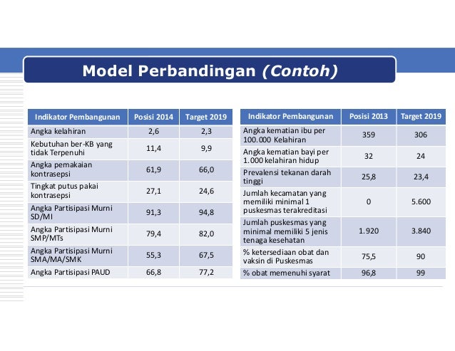 Merancang Kinerja Unggul Organisasi Melalui Diagnostic Reading