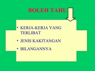 BOLEH TAHU KERJA-KERJA YANG TERLIBAT JENIS KAKITANGAN BILANGANNYA 