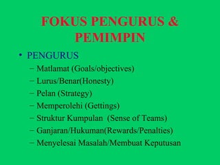 FOKUS PENGURUS & PEMIMPIN PENGURUS Matlamat (Goals/objectives) Lurus/Benar(Honesty) Pelan (Strategy) Memperolehi (Gettings) Struktur Kumpulan  (Sense of Teams) Ganjaran/Hukuman(Rewards/Penalties) Menyelesai Masalah/Membuat Keputusan 