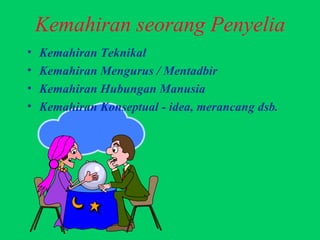 Kemahiran seorang Penyelia Kemahiran Teknikal Kemahiran Mengurus / Mentadbir Kemahiran Hubungan Manusia Kemahiran Konseptual - idea, merancang dsb. 