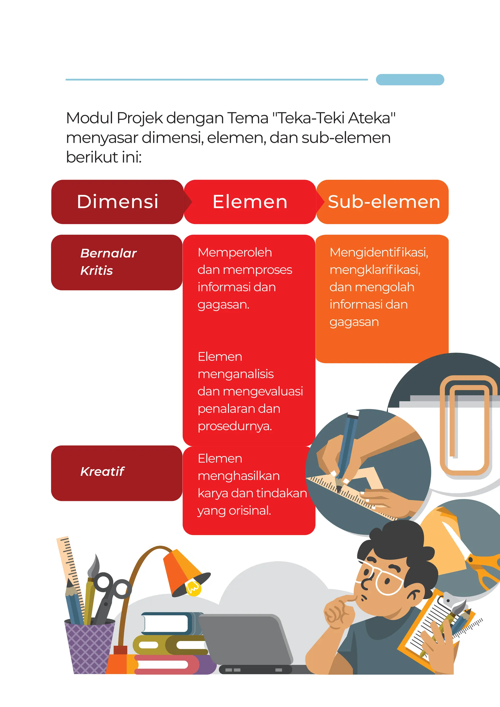 Merancang Modul Projek SD Berekayasa dan Berteknologi untuk Mmebangun ...