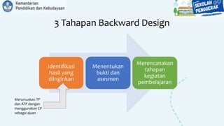 3 Tahapan Backward Design
Identifikasi
hasil yang
diinginkan
Menentukan
bukti dan
asesmen
Merencanakan
tahapan
kegiatan
pembelajaran
Merumuskan TP
dan ATP dengan
menggunakan CP
sebagai ajuan
 