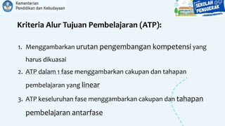 Kriteria Alur Tujuan Pembelajaran (ATP):
1. Menggambarkan urutan pengembangan kompetensi yang
harus dikuasai
2. ATP dalam 1 fase menggambarkan cakupan dan tahapan
pembelajaran yang linear
3. ATP keseluruhan fase menggambarkan cakupan dan tahapan
pembelajaran antarfase
 
