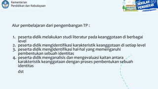 Alur pembelajaran dari pengembangan TP :
1. peserta didik melakukan studi literatur pada keanggotaan di berbagai
level
2. peserta didik mengidentifikasi karakteristik keanggotaan di setiap level
3. peserta didik mengidentifikasi hal-hal yang memengaruhi
pembentukan sebuah identitas
4. peserta didik menganalisis dan mengevaluasi kaitan antara
karakteristik keanggotaan dengan proses pembentukan sebuah
identitas
dst
 