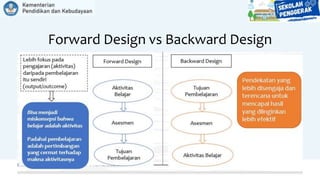 Forward Design vs Backward Design
 