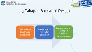 3 Tahapan Backward Design
Identifikasi
hasil yang
diinginkan
Menentukan
bukti dan
asesmen
Merencanakan
tahapan
kegiatan
pembelajaran
 