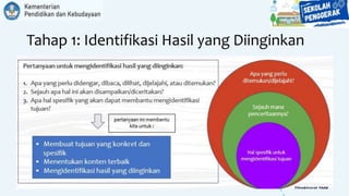 Tahap 1: Identifikasi Hasil yang Diinginkan
 