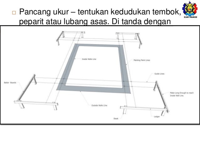 Merancang Tanda Tapak Asas Bangunan Dan Binaan