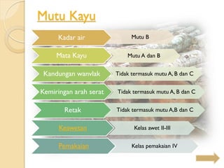 Kadar air Mutu B
Mata Kayu Mutu A dan B
Kandungan wanvlak Tidak termasuk mutu A, B dan C
Kemiringan arah serat Tidak termasuk mutu A, B dan C
Retak Tidak termasuk mutu A,B dan C
Keawetan Kelas awet II-III
Pemakaian Kelas pemakaian IV
Mutu Kayu
 