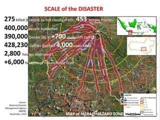 SCALE of the DISASTER
275 killed (burned) by hot clouds of ash, 453 people injuries
400,000 people evacuated
390,000 people life in +700 makeshift camps
428,230 cattles burned 4,000 cows killed
2,800 houses destroyed
+6,000 hectares of mount forest fired




             Source:
   National Disaster
Management Agency
            (BNPB),
   November, 2010                 MAP of MERAPI HAZARD ZONE
 