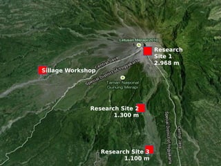 Sillage Workshop
Research
Site 1
2.968 m
Research Site 2
1.300 m
Research Site 3
1.100 m
 