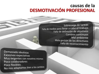 causas de la
DESMOTIVACIÓN PROFESIONAL
 
