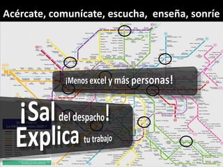 Acércate, comunícate, escucha, enseña, sonríe
 