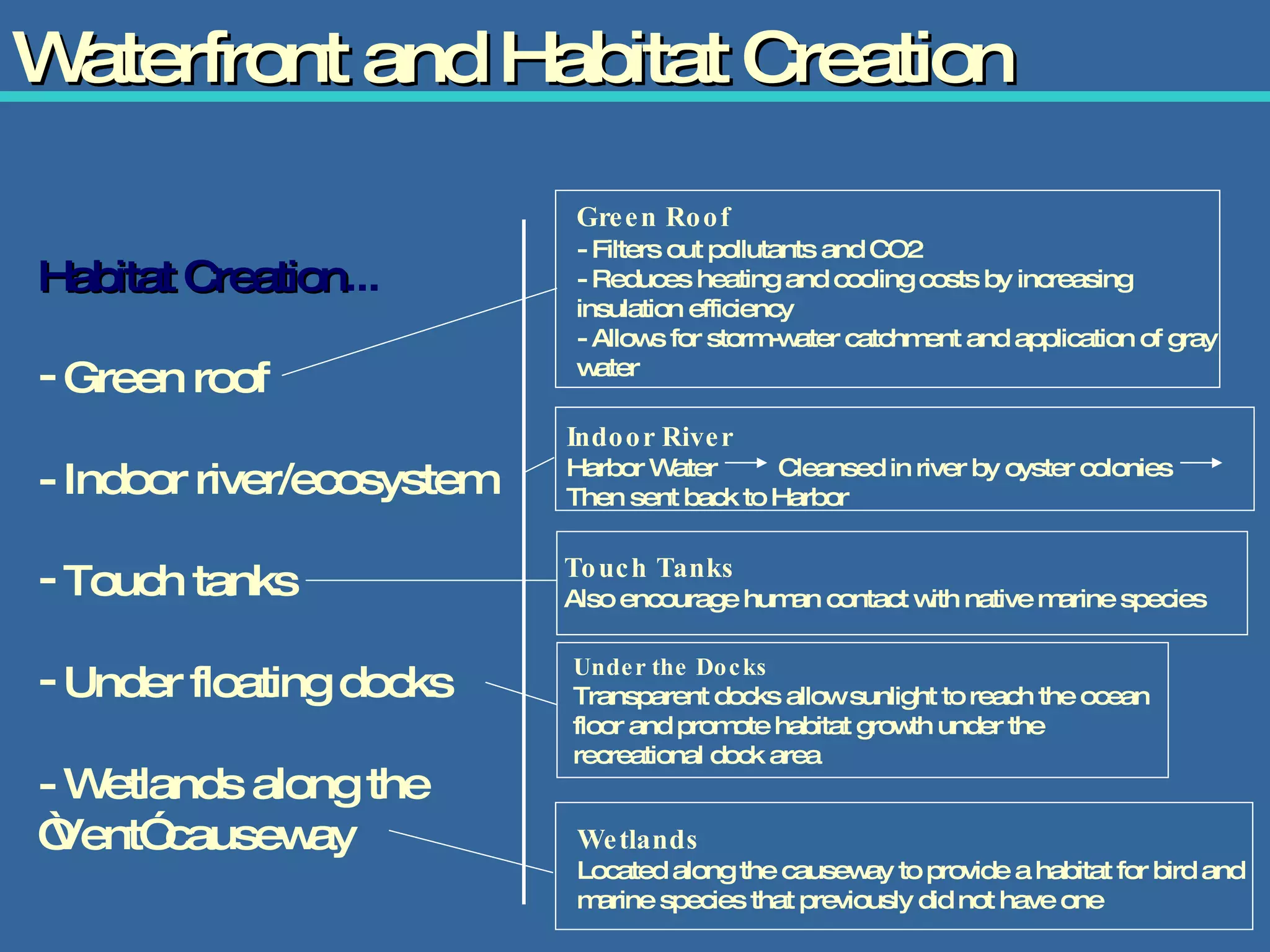 Waterfront and Habitat Creation Green Roof   - Filters out pollutants and CO2 - Reduces heating and cooling costs by increasing insulation efficiency - Allows for storm-water catchment and application of gray water Habitat Creation ... Green roof - Indoor river/ecosystem Touch tanks  Under floating docks - Wetlands along the “Vent” causeway Under the Docks Transparent docks allow sunlight to reach the ocean floor and promote habitat growth under the recreational dock area Indoor River Harbor Water  Cleansed in river by oyster colonies  Then sent back to Harbor Touch Tanks Also encourage human contact with native marine species Wetlands Located along the causeway to provide a habitat for bird and marine species that previously did not have one  