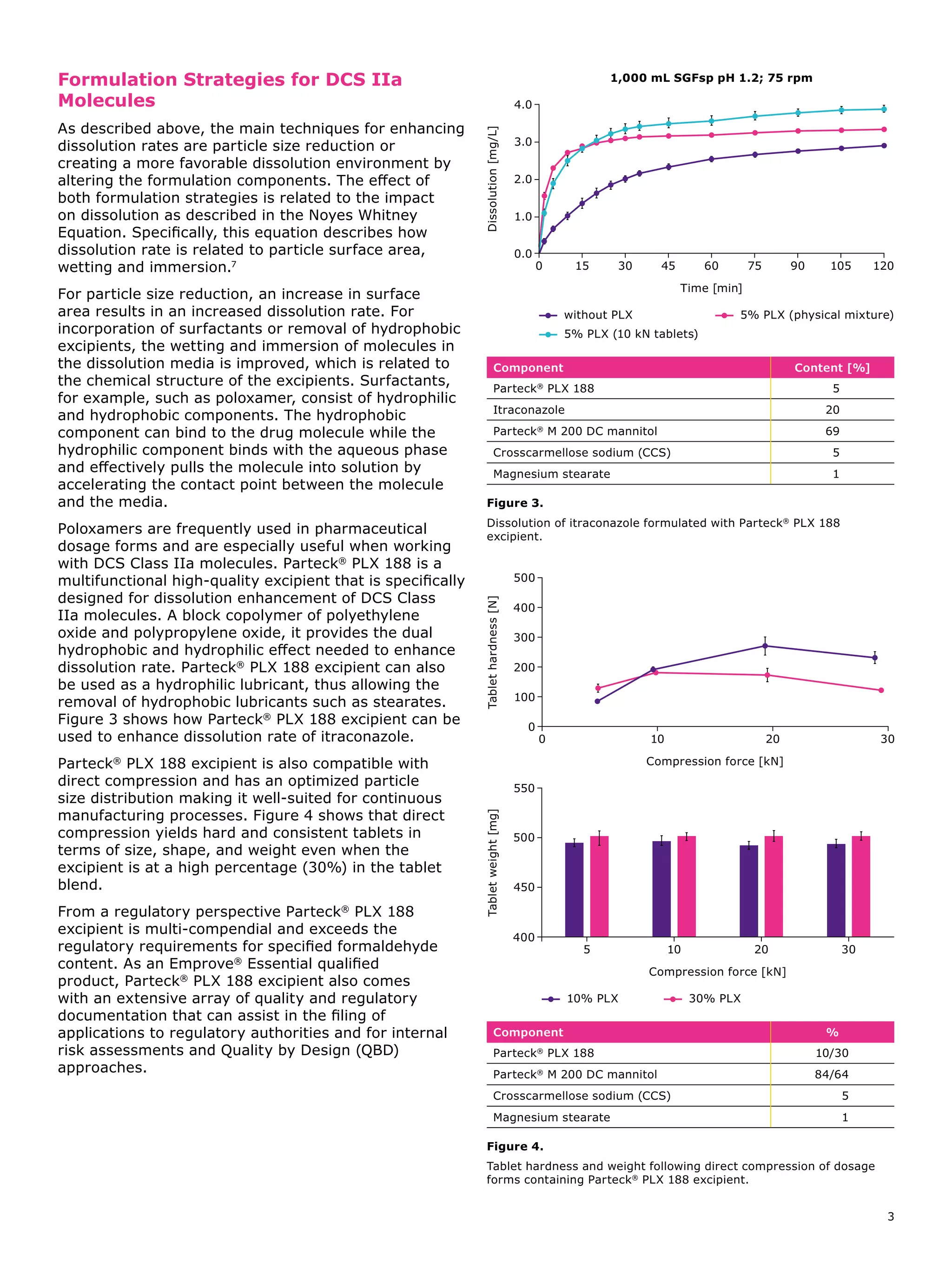 The Developability Classification System (DCS): Enabling an Optimized ...