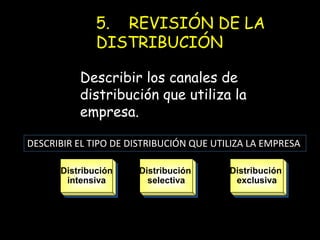 5. REVISIÓN DE LA
DISTRIBUCIÓN
Describir los canales de
distribución que utiliza la
empresa.
DESCRIBIR EL TIPO DE DISTRIBUCIÓN QUE UTILIZA LA EMPRESA
Distribución
intensiva

Distribución
selectiva

Distribución
exclusiva

 