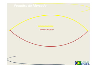 Pesquisa de Mercado




              DESENVOLVENDO
               MONITORANDO
 