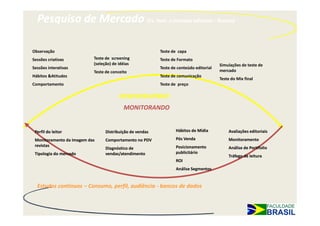 Pesquisa de Mercado (Ex. Para o mercado editorial – Revista)
   PESQUISAS EXPLORATÓRIAS                        PESQUISAS
                                               DESENVOLVIMENTO                                 PESQUISAS
Observação                                                Teste de capa
                                                                                              LANÇAMENTO
Sessões criativas          Teste de screening             Teste de Formato
                           (seleção) de idéias                                          Simulações de teste de
Sessões interativas                                       Teste de conteúdo editorial
                           Teste de conceito                                            mercado
Hábitos &Atitudes                                         Teste de comunicação
                                                                                        Teste do Mix final
Comportamento                                             Teste de preço

                                        DESENVOLVENDO
                                          MONITORANDO

 O LEITOR                        VENDAS                           PUBLICIDADE               A REVISTA
 Perfil do leitor                Distribuição de vendas           Hábitos de Mídia          Avaliações editoriais
 Monitoramento da imagem das     Comportamento no PDV             Pós Venda                 Monitoramento
 revistas                                                         Posicionamento            Análise de Portifolio
                                 Diagnóstico de
 Tipologia do mercado            vendas/atendimento               publicitário
                                                                                            Tráfego de leitura
                                                                  ROI
                                                                  Análise Segmentos


  Estudos contínuos – Consumo, perfil, audiência - bancos de dados
 