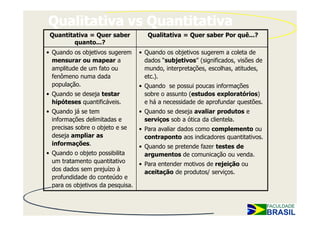 Qualitativa vs Quantitativa
 Quantitativa = Quer saber          Qualitativa = Quer saber Por quê...?
         quanto...?
• Quando os objetivos sugerem    • Quando os objetivos sugerem a coleta de
  mensurar ou mapear a             dados “subjetivos” (significados, visões de
  amplitude de um fato ou          mundo, interpretações, escolhas, atitudes,
  fenômeno numa dada               etc.).
  população.                     • Quando se possui poucas informações
• Quando se deseja testar          sobre o assunto (estudos exploratórios)
  hipóteses quantificáveis.        e há a necessidade de aprofundar questões.
• Quando já se tem               • Quando se deseja avaliar produtos e
  informações delimitadas e        serviços sob a ótica da clientela.
  precisas sobre o objeto e se   • Para avaliar dados como complemento ou
  deseja ampliar as                contraponto aos indicadores quantitativos.
  informações.                   • Quando se pretende fazer testes de
• Quando o objeto possibilita      argumentos de comunicação ou venda.
  um tratamento quantitativo     • Para entender motivos de rejeição ou
  dos dados sem prejuízo à         aceitação de produtos/ serviços.
  profundidade do conteúdo e
  para os objetivos da pesquisa.
 