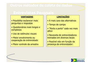 Outros métodos de coleta de dados

  Entrevistas Pessoais
          VANTAGENS                      LIMITAÇÕES
• Possibilita esclarecer mais   • A mais cara das alternativas
perguntas e respostas
                                • Tempo de campo
• Questionários mais longos e
                                • “Porta a porta” cada vez mais
complexos
                                difícil
• Uso de estímulos visuais
                                • Necessita de entrevistadores
• Maior envolvimento ou         treinados em diversos locais
cooperação do entrevistado
                                • Possível viés em função da
• Maior controle da amostra     presença do entrevistador:
 