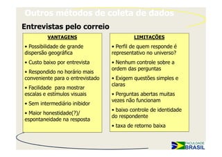 Outros métodos de coleta de dados
Entrevistas pelo correio
          VANTAGENS                        LIMITAÇÕES
• Possibilidade de grande         • Perfil de quem responde é
dispersão geográfica              representativo no universo?
• Custo baixo por entrevista      • Nenhum controle sobre a
                                  ordem das perguntas
• Respondido no horário mais
conveniente para o entrevistado   • Exigem questões simples e
                                  claras
• Facilidade para mostrar
escalas e estímulos visuais       • Perguntas abertas muitas
                                  vezes não funcionam
• Sem intermediário inibidor
                                  • baixo controle de identidade
• Maior honestidade(?)/
                                  do respondente
espontaneidade na resposta
                                  • taxa de retorno baixa
 