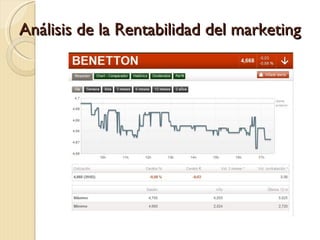 Análisis de la Rentabilidad del marketing
 