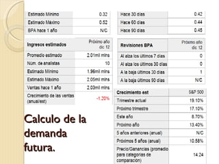 Calculo de la
demanda
futura.
 