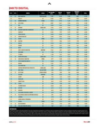 Ranking De Agencias De Marketing Digital México 2015