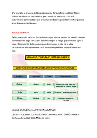 Por ejemplo, la empresa Inditex propietaria de Zara prefiere establecer filiales
propias para tener un mejor control, pero en ciertos mercados política o
culturalmente complicados o que presentan ciertos riesgos establecen franquicias o
acuerdos con socios locales.
MEDIOS DE PAGO
Existe una amplia variedad de medios de pagos internacionales. La elección de uno
u otro medio de pago van a venir determinada por el riesgo que asumimos y por el
coste. Dependiendo de la confianza que tenemos en la otra parte y las
circunstancias relacionadas con cada transacción podemos emplear un medio u
otro.
MEDIOS DE COBRO/PAGO INTERNACIONALES
CLASIFICACION DE LOS MEDIOS DE COBRO/PAGO INTERNACIONALES
Confianza Seguridad Coste Medio de cobro
 